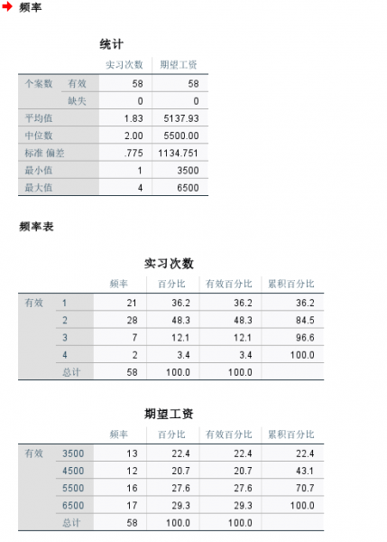 输出结果