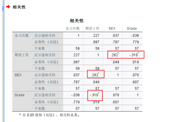 相关分析结果