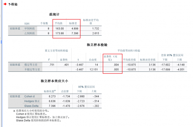 结果解读