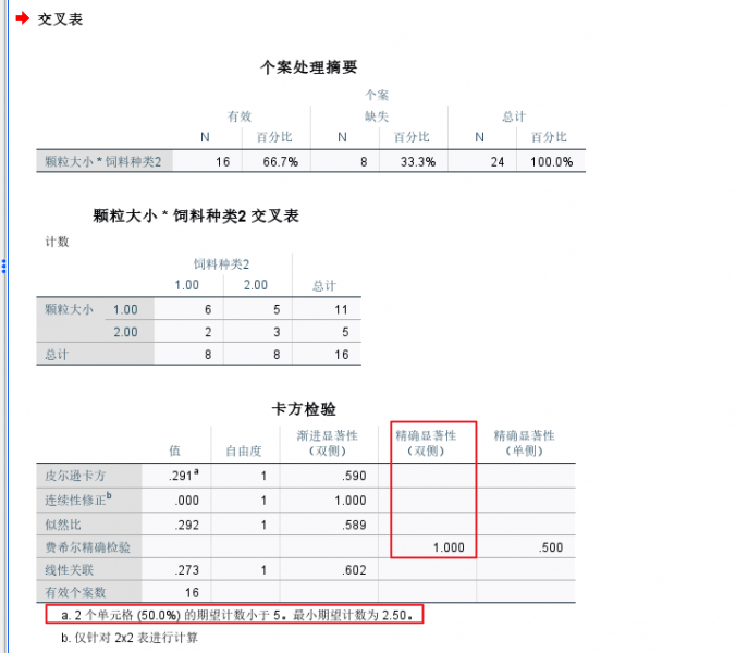 结果输出解读