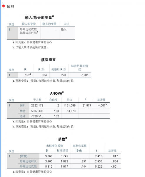 线性回归输出结果