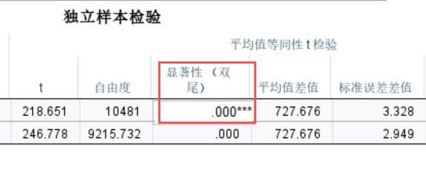 显著性p值和星号