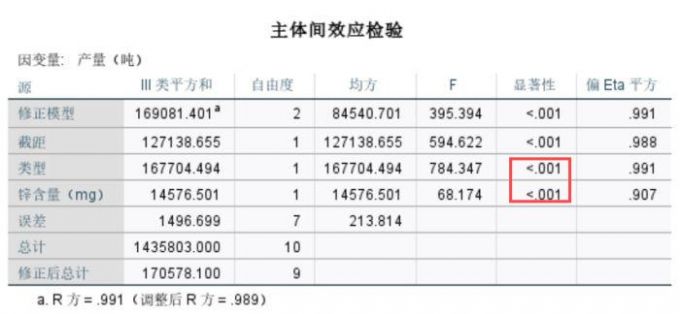  锌含量对作物产量有显著影响