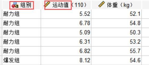 体重是影响运动值的其他变量