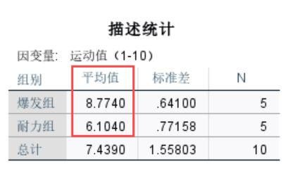 爆发组和耐力组的运动均值统计