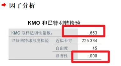 KMO检验结果