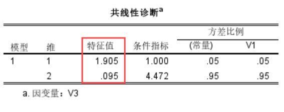 案例数据模型特征值