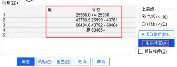医美年收益划分区间