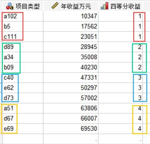 区间1到4的项目类型