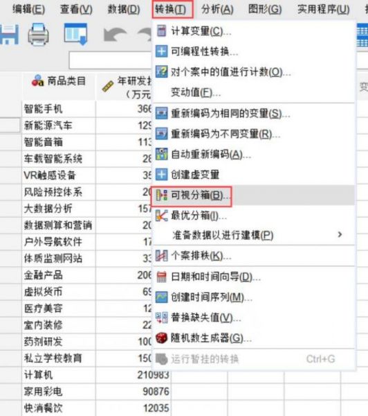 中型跨国集团的各领域研发投入