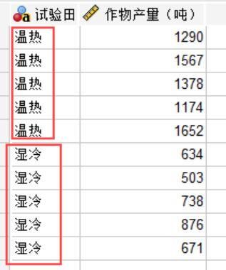 土壤类型和水稻产量数据