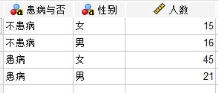 某类型肺炎的性别情况