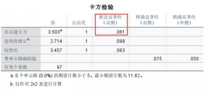 sig值过大的情况