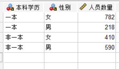 某县域本科学历调查情况