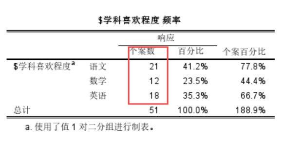 喜欢为值1