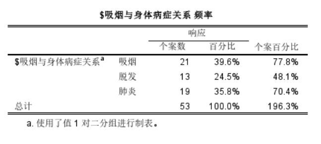 符合吸烟情况的值为1