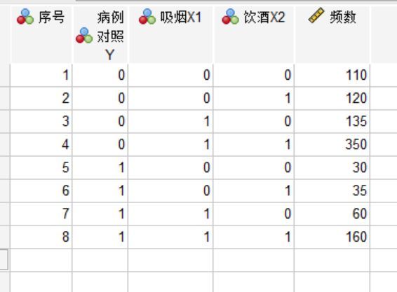 尿毒症人群与正常体征数据