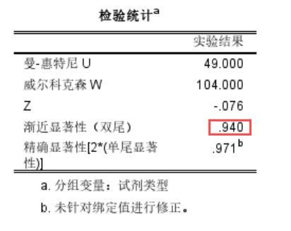 抗病毒试剂类型作为分组变量