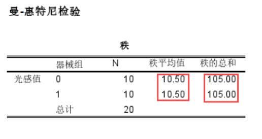相同的检验数值