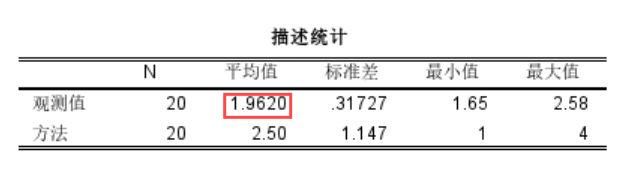 激素值的描述统计