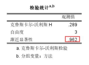 观测值的渐近显著性