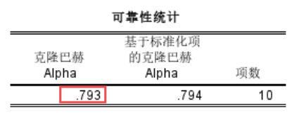 可靠性统计为10项