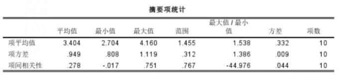 项均值为3.404
