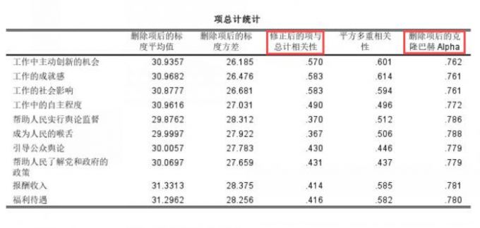 两项题目的相关性弱