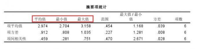 项均值为2.974
