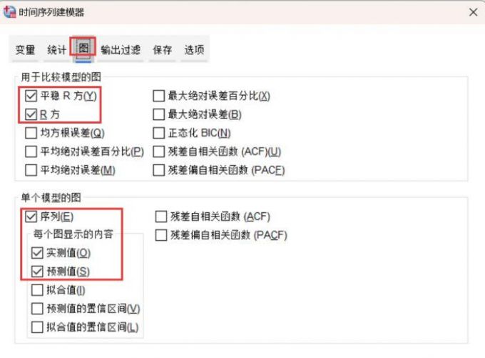 图片显示实测和预测值
