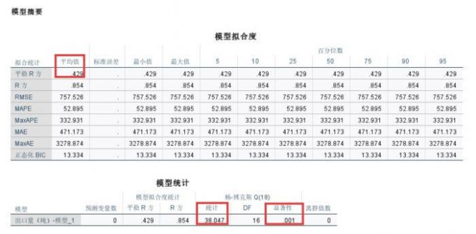 黄铜矿出口量的季节性明显