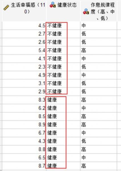 重新排列的健康状态和幸福感数值