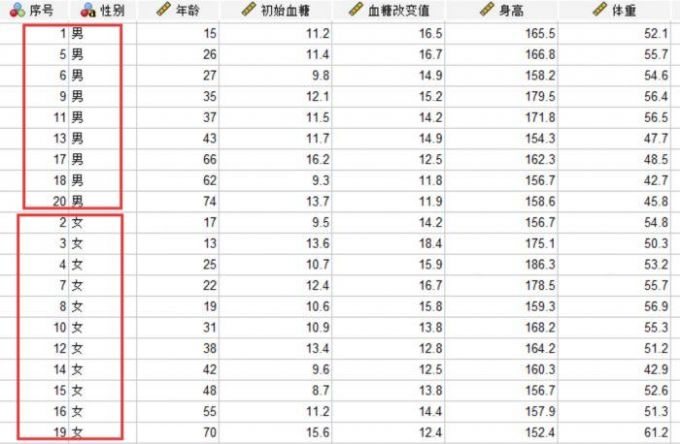 重新排列的大三实习生数据