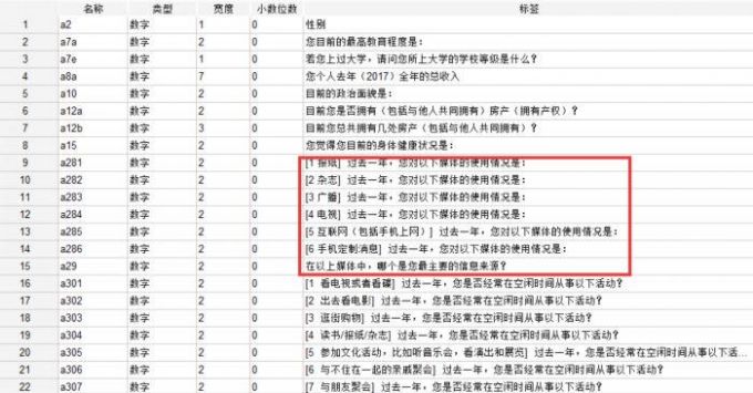2024年某地居民生活普查数据