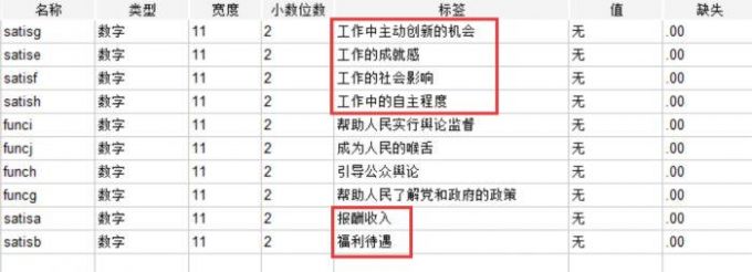 某单位公务人员的工作情况调查