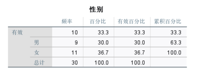 报名且入围的康健体育竞技者