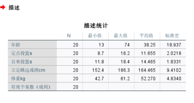 跳远最长距离和投篮最短时间