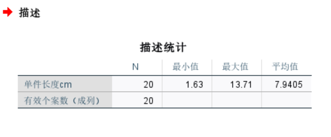 最长的夏季耳饰新品长度