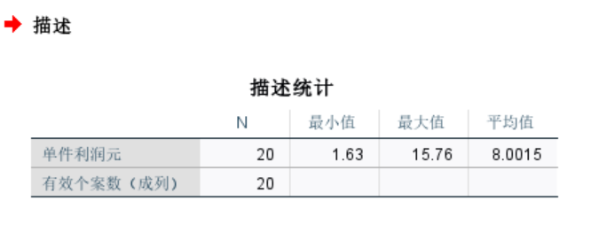 单件利润最大化结果