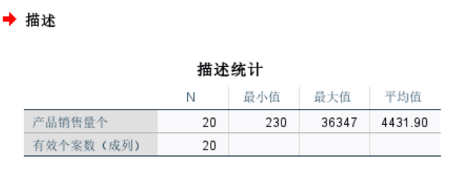 发售量最差的产品并非最长的耳饰