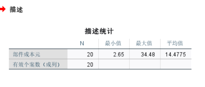 单件成本的最高结果