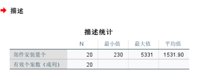 安装量最低的部件尺寸长度