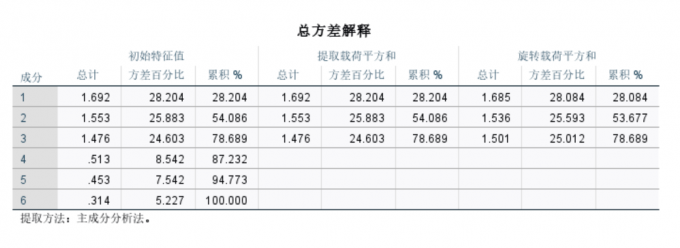 累积数值大于60%