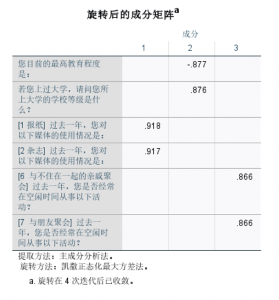 系数均大于0.8