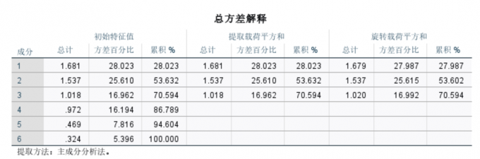 累积数值大于60%
