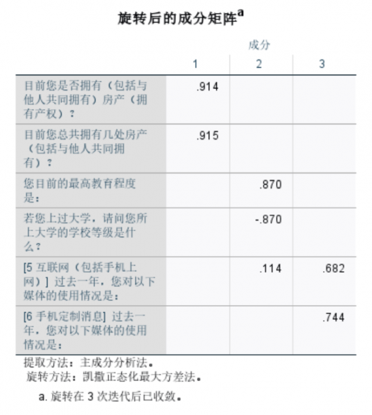 系数均大于0.6
