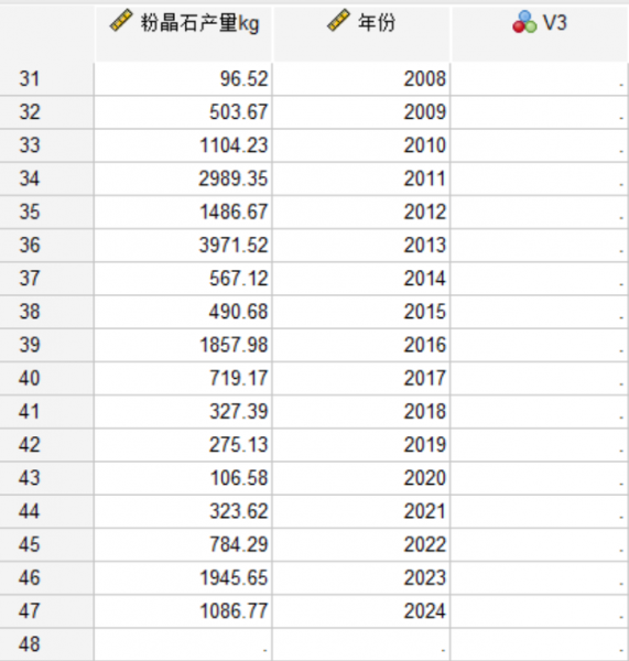 导入的文本数据
