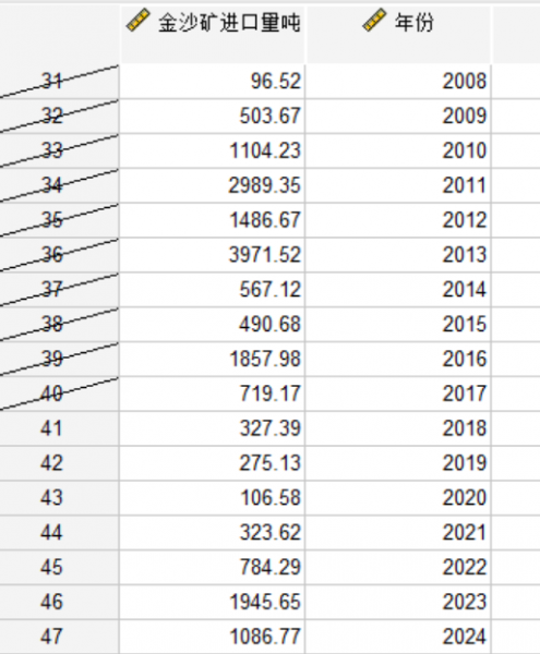 2017年之前的数据序号被划掉