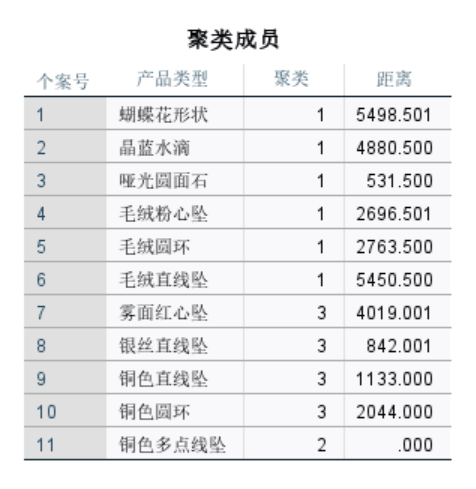 不同款式的耳坠和耳环