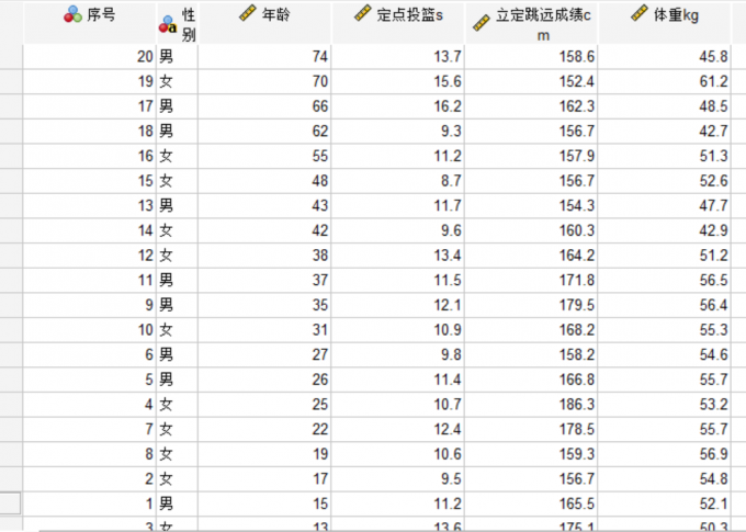74岁高龄者的赛事情况